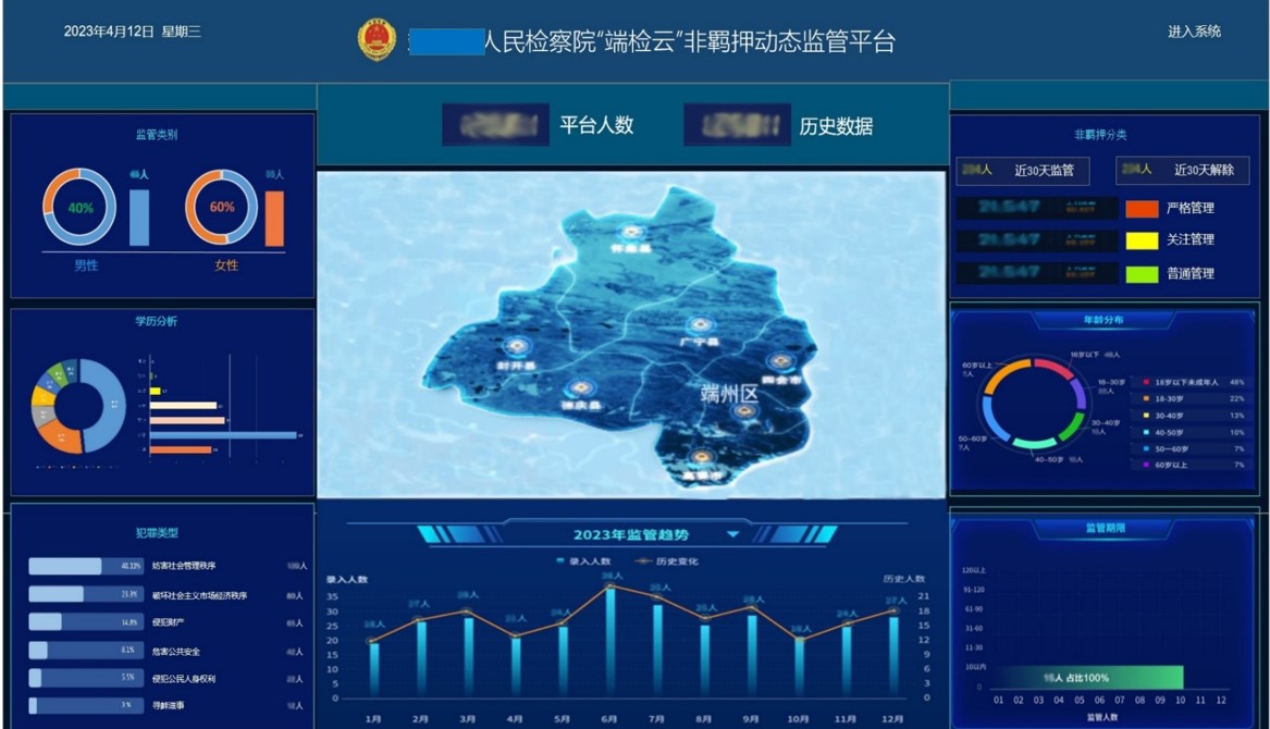 检察院非羁押动态监管系统